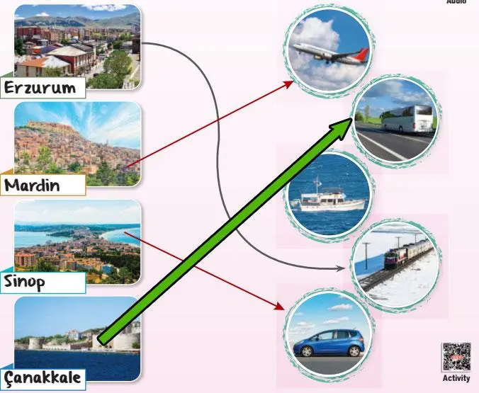 3. Sınıf İngilizce Ders Kitabı Sayfa 131 Cevapları SDR Dikey Yayıncılık