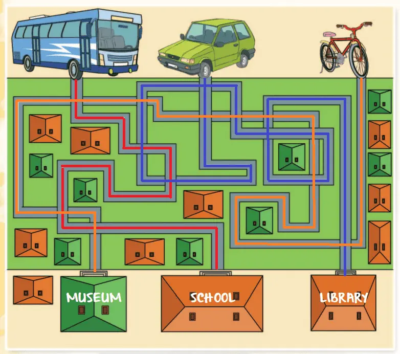 3. Sınıf İngilizce Ders Kitabı Sayfa 137 Cevapları SDR Dikey Yayıncılık