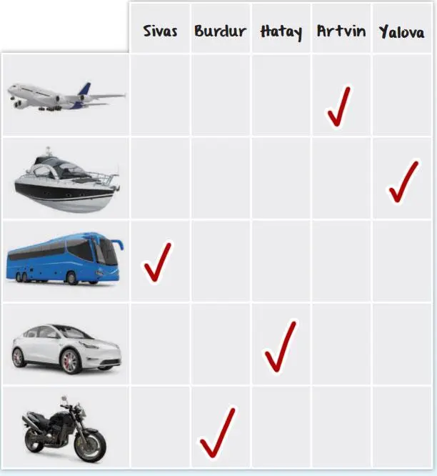 3. Sınıf İngilizce Ders Kitabı Sayfa 138 Cevapları SDR Dikey Yayıncılık