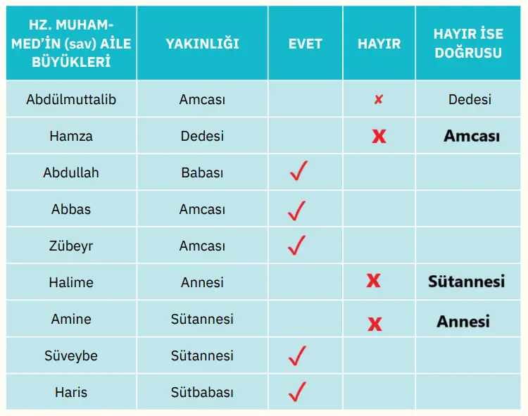 4. Sınıf Din Kültürü Ders Kitabı Sayfa 98-105-106-112-114. Cevapları SDR İpekyolu Yayıncılık 4. Sınıf Din Kültürü Ders Kitabı Sayfa 98 Cevapları SDR İpekyolu Yayıncılık