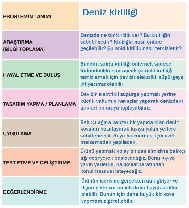 4. Sınıf Fen Bilimleri Ders Kitabı Sayfa 222 Cevapları Pasifik Yayıncılık