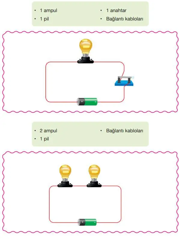 4. Sınıf Fen Bilimleri Ders Kitabı Sayfa 244 Cevapları Pasifik Yayıncılık