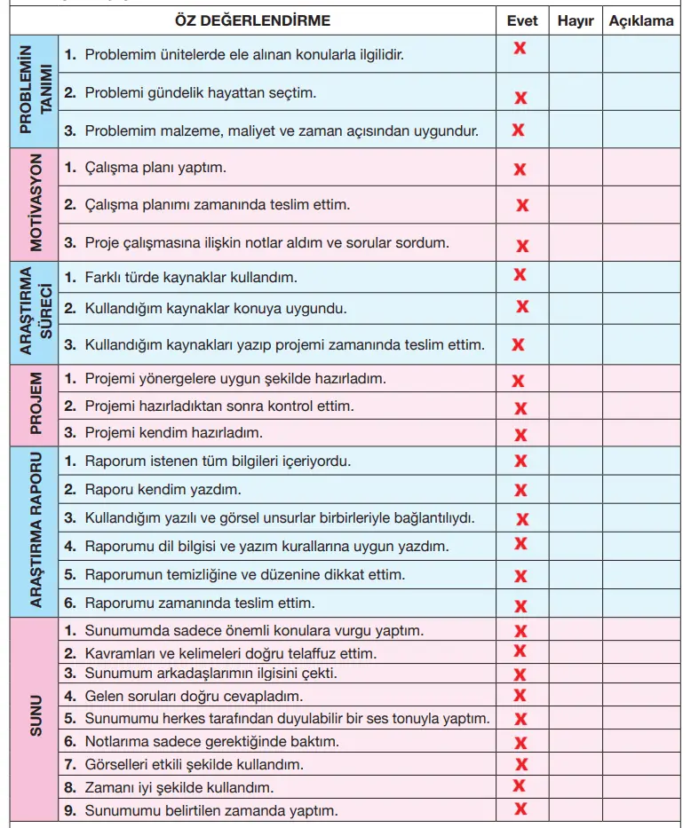 4. Sınıf Fen Bilimleri Ders Kitabı Sayfa 245 Cevapları Pasifik Yayıncılık