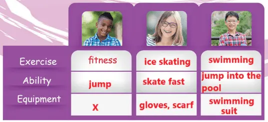 5. Sınıf İngilizce Ders Kitabı Sayfa 70-71 Cevapları MEB Yayınları