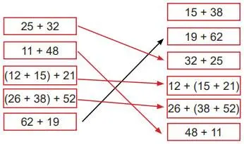 5. Sınıf Matematik Ders Kitabı 116-117-118-119-120-121-122. Sayfa Cevapları 2. Kitap 5. Sınıf Matematik Ders Kitabı Sayfa 117 Cevapları MEB Yayınları