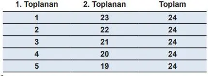 5. Sınıf Matematik Ders Kitabı 116-117-118-119-120-121-122. Sayfa Cevapları 2. Kitap 5. Sınıf Matematik Ders Kitabı Sayfa 117 Cevapları MEB Yayınları