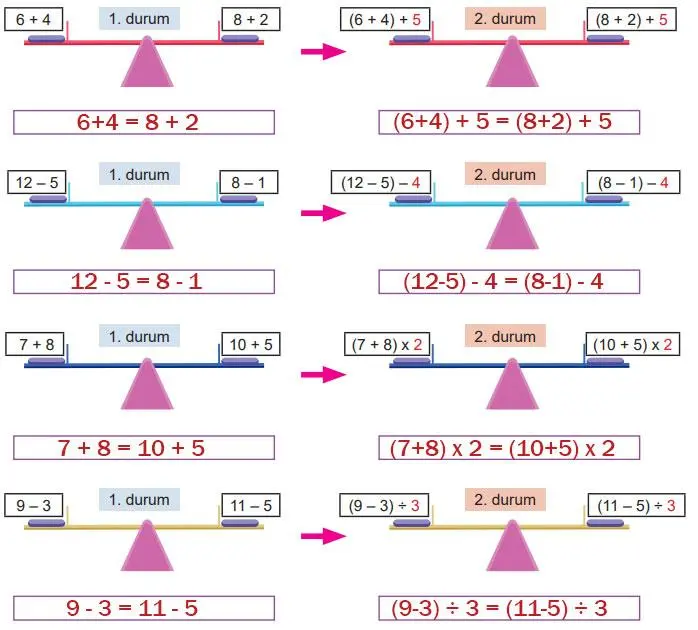 5. Sınıf Matematik Ders Kitabı 116-117-118-119-120-121-122. Sayfa Cevapları 2. Kitap 5. Sınıf Matematik Ders Kitabı Sayfa 121 Cevapları MEB Yayınları