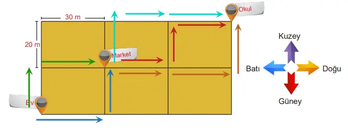 5. Sınıf Matematik Ders Kitabı 123-124-125-126-127-128-129-130. Sayfa Cevapları 2. Kitap 5. Sınıf Matematik Ders Kitabı Sayfa 123 Cevapları MEB Yayınları