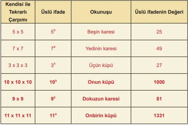 5. Sınıf Matematik Ders Kitabı Sayfa 133 Cevapları MEB Yayınları