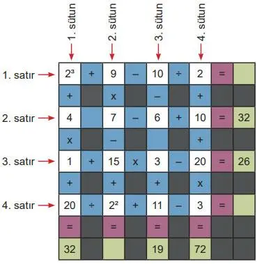 5. Sınıf Matematik Ders Kitabı Sayfa 136 Cevapları MEB Yayınları