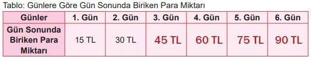 5. Sınıf Matematik Ders Kitabı 138-139-140-141-142-143-144-145-146-147-148. Sayfa Cevapları 2. Kitap 5. Sınıf Matematik Ders Kitabı Sayfa 139 Cevapları MEB Yayınları