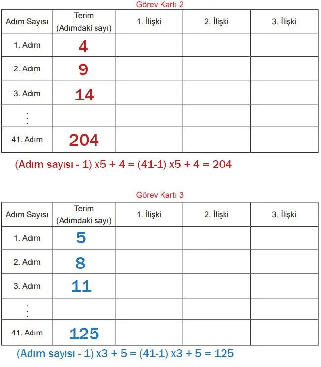 5. Sınıf Matematik Ders Kitabı 138-139-140-141-142-143-144-145-146-147-148. Sayfa Cevapları 2. Kitap 5. Sınıf Matematik Ders Kitabı Sayfa 140-141 Cevapları MEB Yayınları