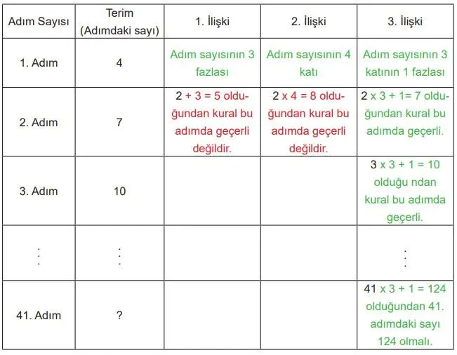 5. Sınıf Matematik Ders Kitabı 138-139-140-141-142-143-144-145-146-147-148. Sayfa Cevapları 2. Kitap 5. Sınıf Matematik Ders Kitabı Sayfa 140-141 Cevapları MEB Yayınları