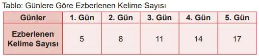 5. Sınıf Matematik Ders Kitabı 138-139-140-141-142-143-144-145-146-147-148. Sayfa Cevapları 2. Kitap 5. Sınıf Matematik Ders Kitabı Sayfa 148 Cevapları MEB Yayınları