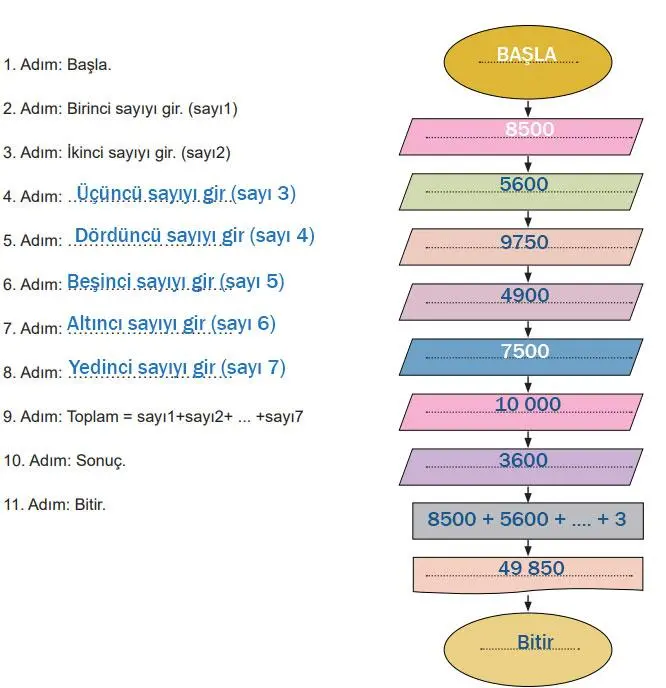 5. Sınıf Matematik Ders Kitabı Sayfa 153 Cevapları MEB Yayınları