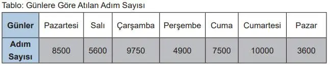 5. Sınıf Matematik Ders Kitabı Sayfa 153 Cevapları MEB Yayınları