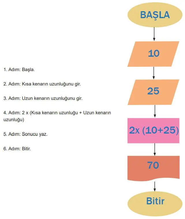 5. Sınıf Matematik Ders Kitabı Sayfa 154 Cevapları MEB Yayınları