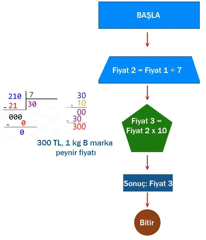 5. Sınıf Matematik Ders Kitabı Sayfa 155-156 Cevapları MEB Yayınları