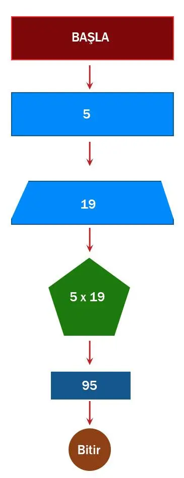 5. Sınıf Matematik Ders Kitabı Sayfa 158 Cevapları MEB Yayınları