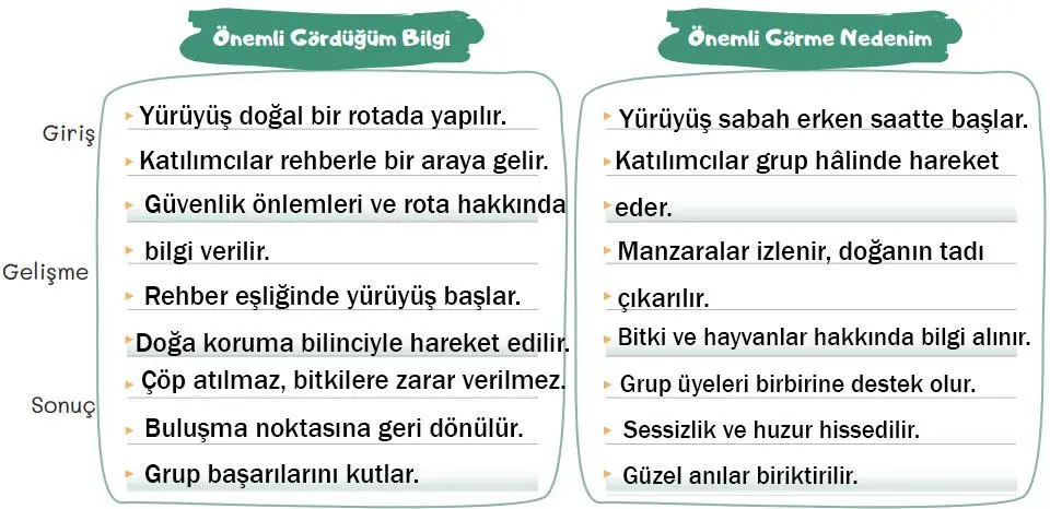 5. Sınıf Türkçe Ders Kitabı 114-115-116-117-118-119-120-121. Sayfa Cevapları 2. KİTAP 5. Sınıf Türkçe Ders Kitabı Sayfa 117 Cevapları MEB Yayınları