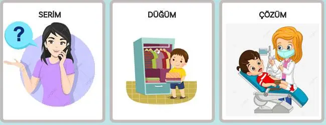 5. Sınıf Türkçe Ders Kitabı 122-123-126-127. Sayfa Cevapları 2. KİTAP 5. Sınıf Türkçe Ders Kitabı Sayfa 126 Cevapları MEB Yayınları