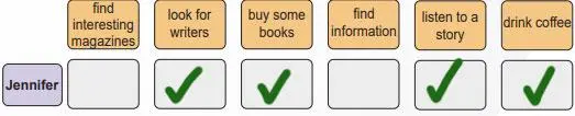 6. Sınıf İngilizce Ders Kitabı 86-87-88-89-90-91-92-93-94-95-96. Sayfa Cevapları MEB Yayınları 6. Sınıf İngilizce Ders Kitabı Sayfa 90 Cevapları MEB Yayınları