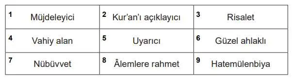 7. Sınıf Din Kültürü Ders Kitabı 112-113-114-115-116-117. Sayfa Cevapları MEB Yayınları 7. Sınıf Din Kültürü Ders Kitabı Sayfa 113 Cevapları MEB Yayınları