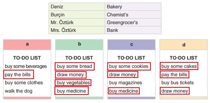 7. Sınıf İngilizce Ders Kitabı 96-97-98-99-100-101. Sayfa Cevapları Yıldırım Yayınları 7. Sınıf İngilizce Ders Kitabı Sayfa 96 Cevapları Yıldırım Yayınları