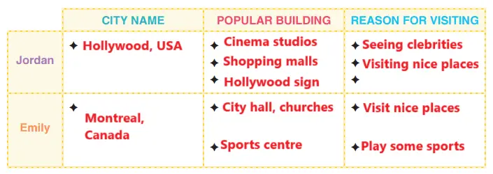 7. Sınıf İngilizce Ders Kitabı 96-97-98-99-100-101. Sayfa Cevapları Yıldırım Yayınları 7. Sınıf İngilizce Ders Kitabı Sayfa 98-99 Cevapları Yıldırım Yayınları1