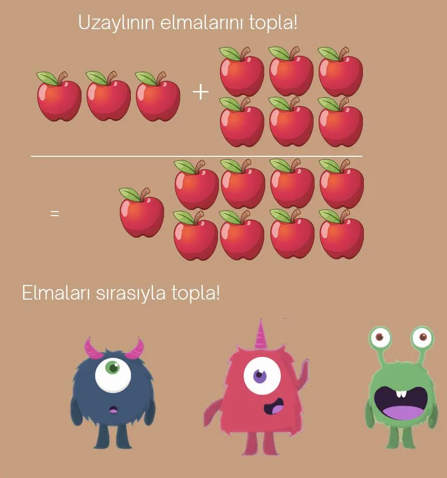 Toplama İşlemi Hesaplama Sitesi - Toplama Nasıl Yapılır