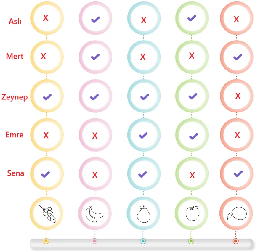 2. Sınıf İngilizce Ders Kitabı 122-123-124-125-126-127. Sayfa Cevapları Hecce Yayıncılık 2. Sınıf İngilizce Ders Kitabı Sayfa 123 Cevapları Hecce Yayıncılık