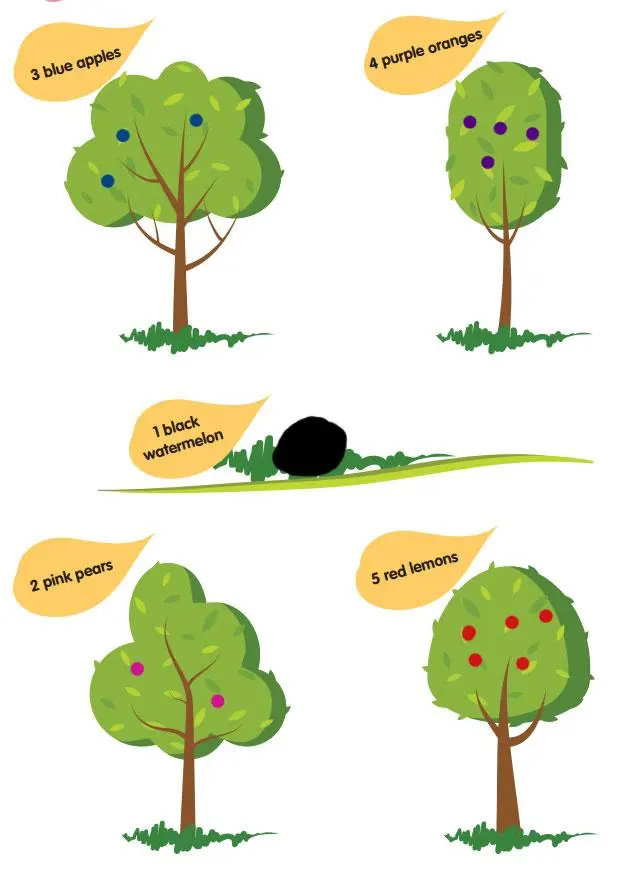 2. Sınıf İngilizce Ders Kitabı 122-123-124-125-126-127. Sayfa Cevapları Hecce Yayıncılık 2. Sınıf İngilizce Ders Kitabı Sayfa 125 Cevapları Hecce Yayıncılık