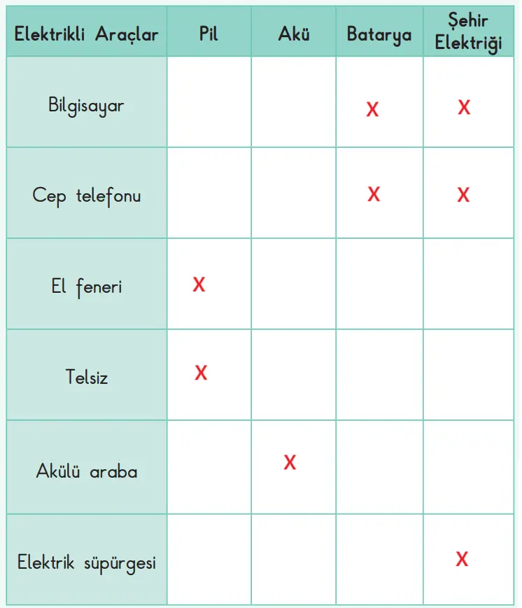 3. Sınıf Fen Bilimleri Ders Kitabı Sayfa 188-189-190-191-192-194-195-196. Cevapları SDR Dikey Yayıncılık 3. Sınıf Fen Bilimleri Ders Kitabı Sayfa 194 Cevapları SDR Dikey Yayıncılık