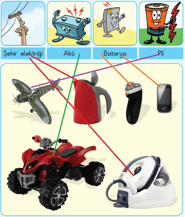 3. Sınıf Fen Bilimleri Ders Kitabı Sayfa 188-189-190-191-192-194-195-196. Cevapları SDR Dikey Yayıncılık 3. Sınıf Fen Bilimleri Ders Kitabı Sayfa 195 Cevapları SDR Dikey Yayıncılık
