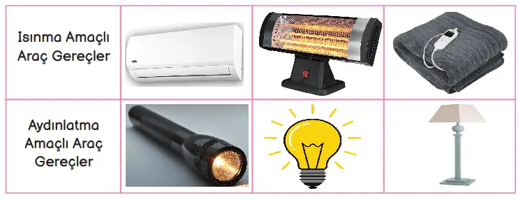 3. Sınıf Fen Bilimleri Ders Kitabı Sayfa 208 Cevapları MEB Yayınları