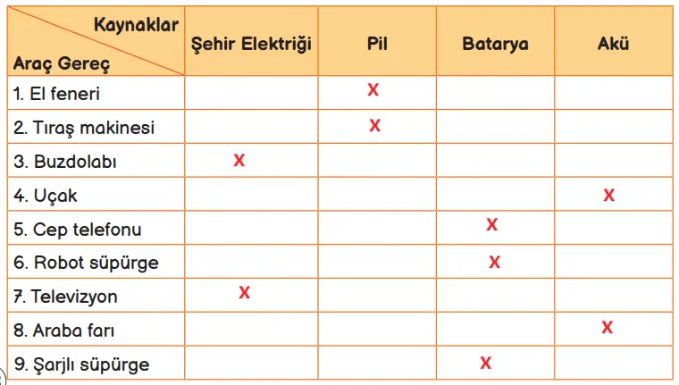 3. Sınıf Fen Bilimleri Ders Kitabı Sayfa 208 Cevapları MEB Yayınları2