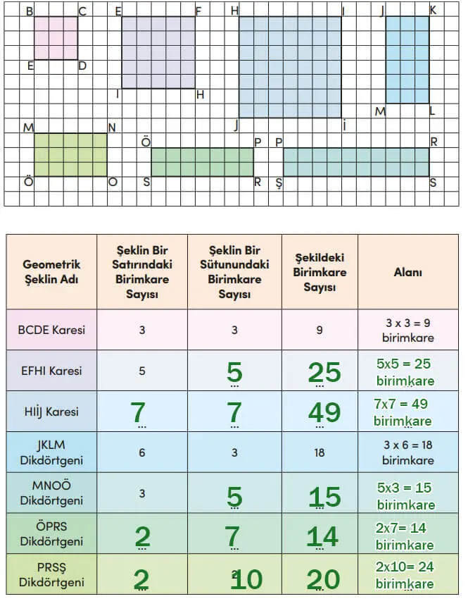 4. Sınıf Matematik Ders Kitabı 246-249-250-251-253-254-255. Sayfa Cevapları MEB Yayınları 4. Sınıf Matematik Ders Kitabı Sayfa 253 Cevapları MEB Yayınları