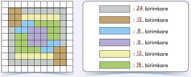 4. Sınıf Matematik Ders Kitabı 246-249-250-251-253-254-255. Sayfa Cevapları MEB Yayınları 4. Sınıf Matematik Ders Kitabı Sayfa 254 Cevapları MEB Yayınları