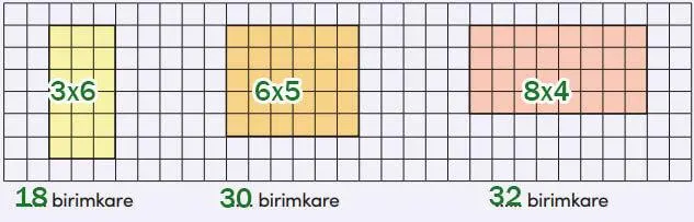 4. Sınıf Matematik Ders Kitabı 246-249-250-251-253-254-255. Sayfa Cevapları MEB Yayınları 4. Sınıf Matematik Ders Kitabı Sayfa 254 Cevapları MEB Yayınları