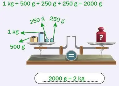 4. Sınıf Matematik Ders Kitabı Sayfa 261 Cevapları MEB Yayınları