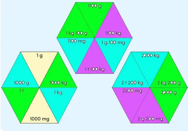 4. Sınıf Matematik Ders Kitabı Sayfa 268 Cevapları MEB Yayınları
