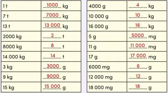 4. Sınıf Matematik Ders Kitabı Sayfa 269 Cevapları MEB Yayınları