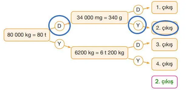 4. Sınıf Matematik Ders Kitabı Sayfa 276 Cevapları Pasifik Yayınları