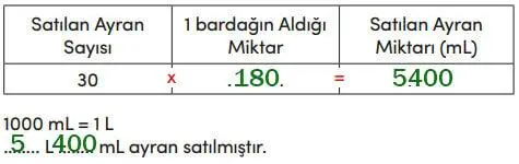 4. Sınıf Matematik Ders Kitabı 275-277-278-279-281-282-283. Sayfa Cevapları MEB Yayınları 4. Sınıf Matematik Ders Kitabı Sayfa 277 Cevapları MEB Yayınları