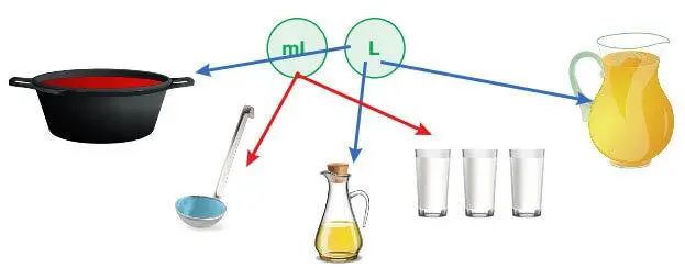 4. Sınıf Matematik Ders Kitabı Sayfa 277 Cevapları Pasifik Yayınları