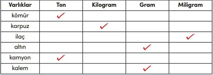 4. Sınıf Matematik Ders Kitabı Sayfa 294 Cevapları MEB Yayınları