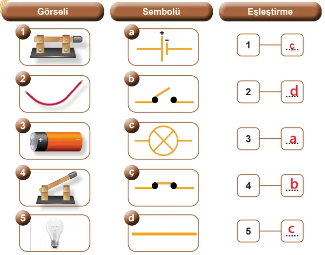 5. Sınıf Fen Bilimleri Ders Kitabı Sayfa 106-107-108-109-110-111. Cevapları MEB Yayınları 5. Sınıf Fen Bilimleri Ders Kitabı Sayfa 108 Cevapları MEB Yayınları