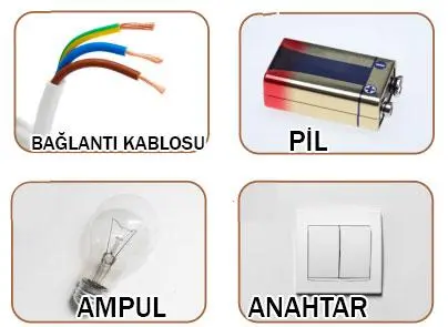 5. Sınıf Fen Bilimleri Ders Kitabı Sayfa 106-107-108-109-110-111. Cevapları MEB Yayınları 5. Sınıf Fen Bilimleri Ders Kitabı Sayfa 110 Cevapları MEB Yayınları