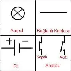 5. Sınıf Fen Bilimleri Ders Kitabı Sayfa 106-107-108-109-110-111. Cevapları MEB Yayınları 5. Sınıf Fen Bilimleri Ders Kitabı Sayfa 110 Cevapları MEB Yayınları