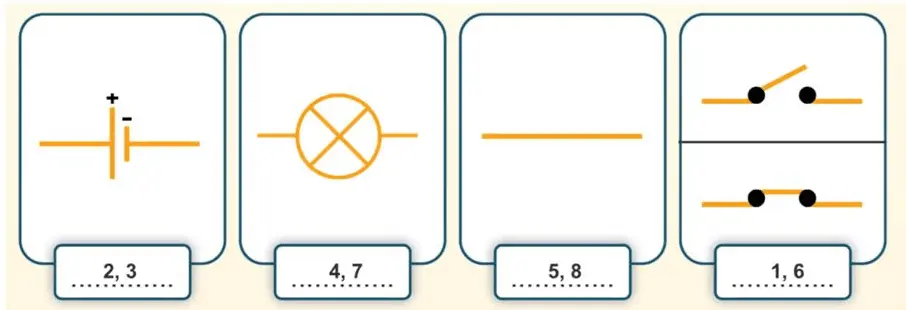5. Sınıf Fen Bilimleri Ders Kitabı Sayfa 106-107-108-109-110-111. Cevapları MEB Yayınları 5. Sınıf Fen Bilimleri Ders Kitabı Sayfa 111 Cevapları MEB Yayınları1